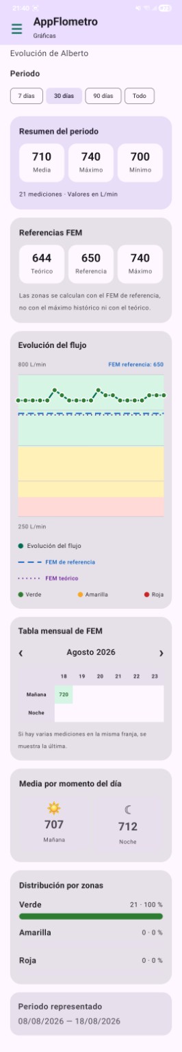 Captura 10 de AppFlometro